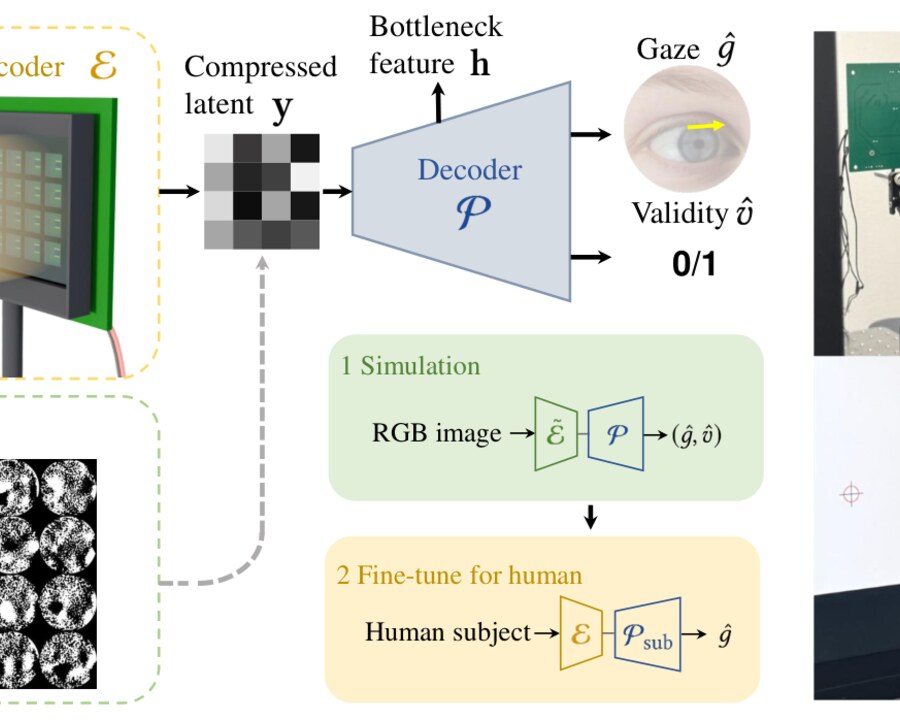 Teaser for Low Latency Gaze Tracking via Latent Optical Sensing