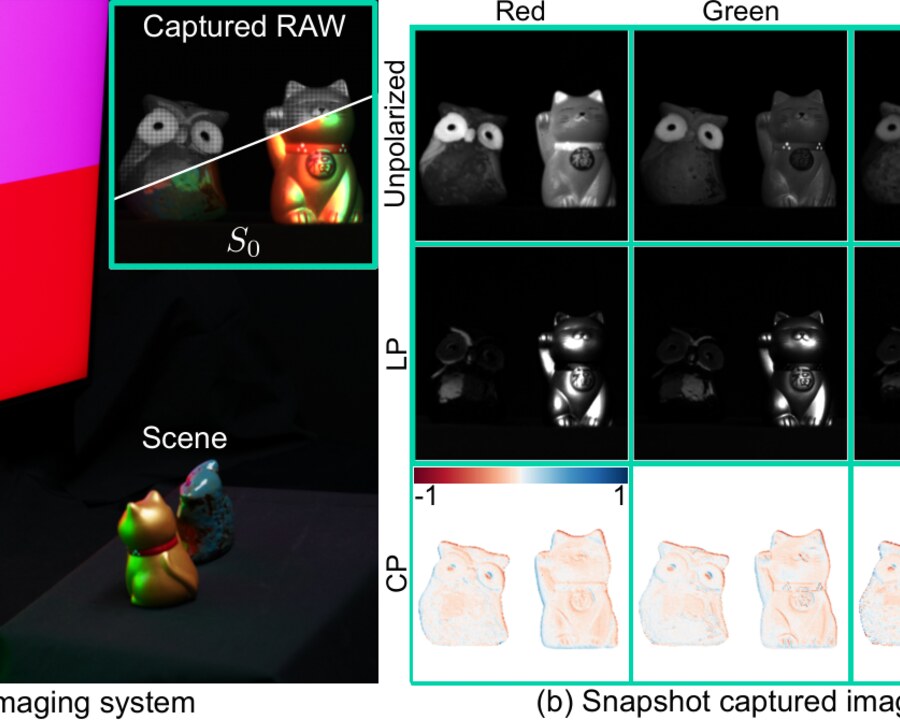 Teaser for Snapshot Polarimetric Display Inverse Rendering